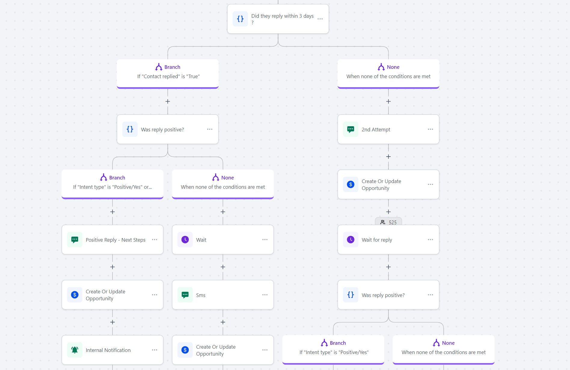 GoHighLevel Automation Image